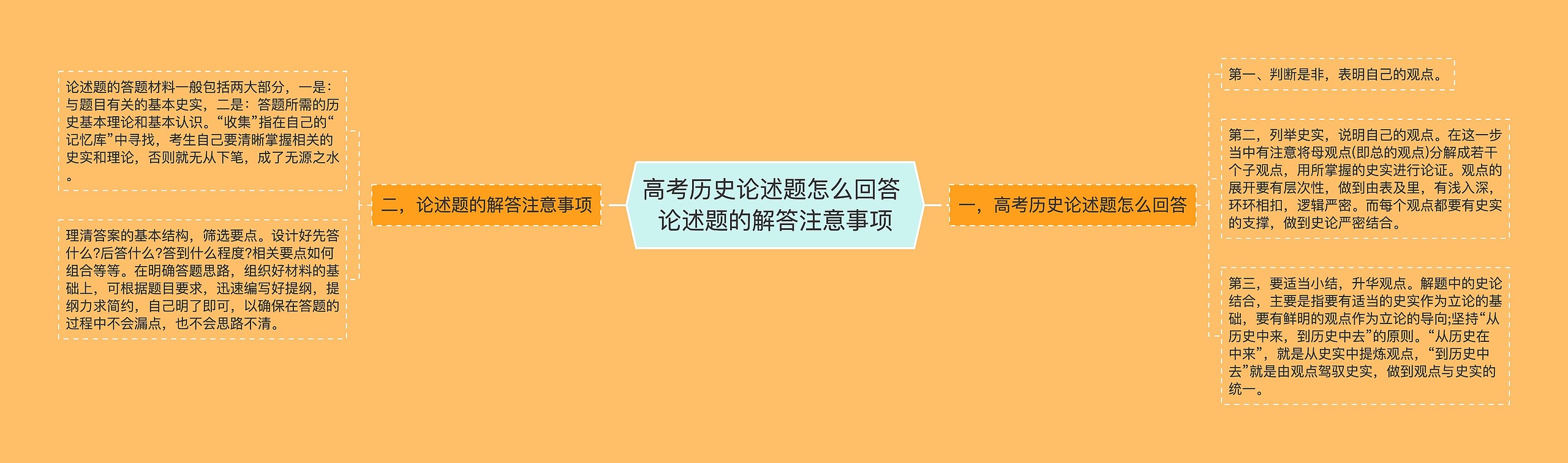 高考历史论述题怎么回答 论述题的解答注意事项