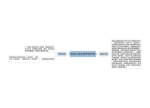 湿地公园的营养结构有