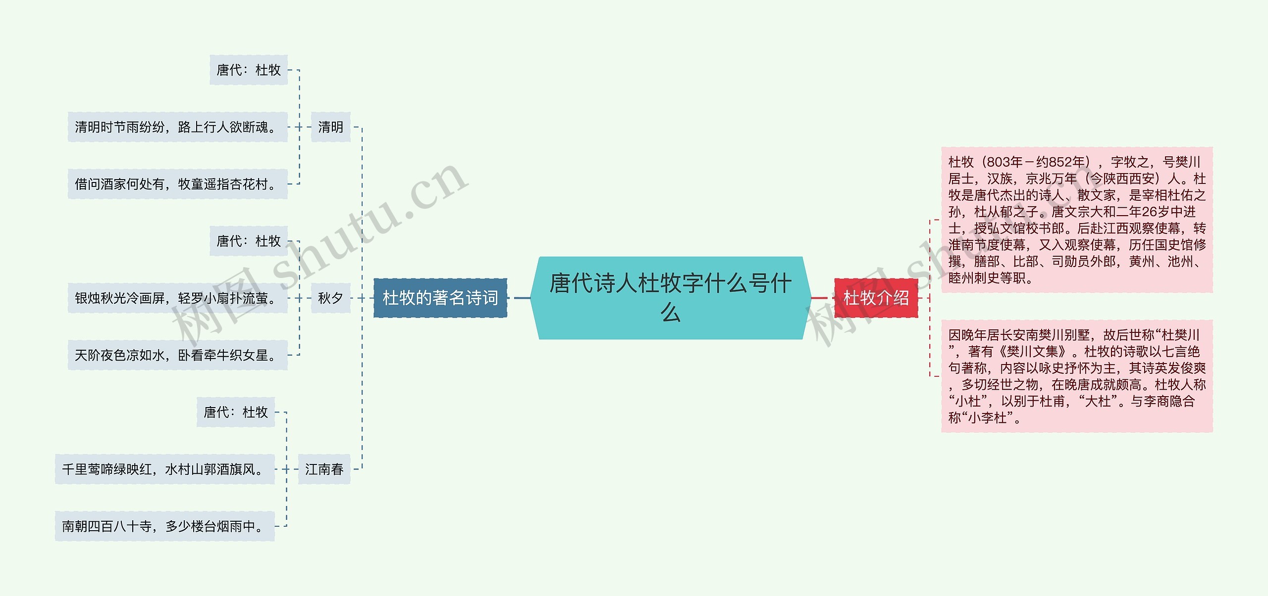 唐代诗人杜牧字什么号什么思维导图