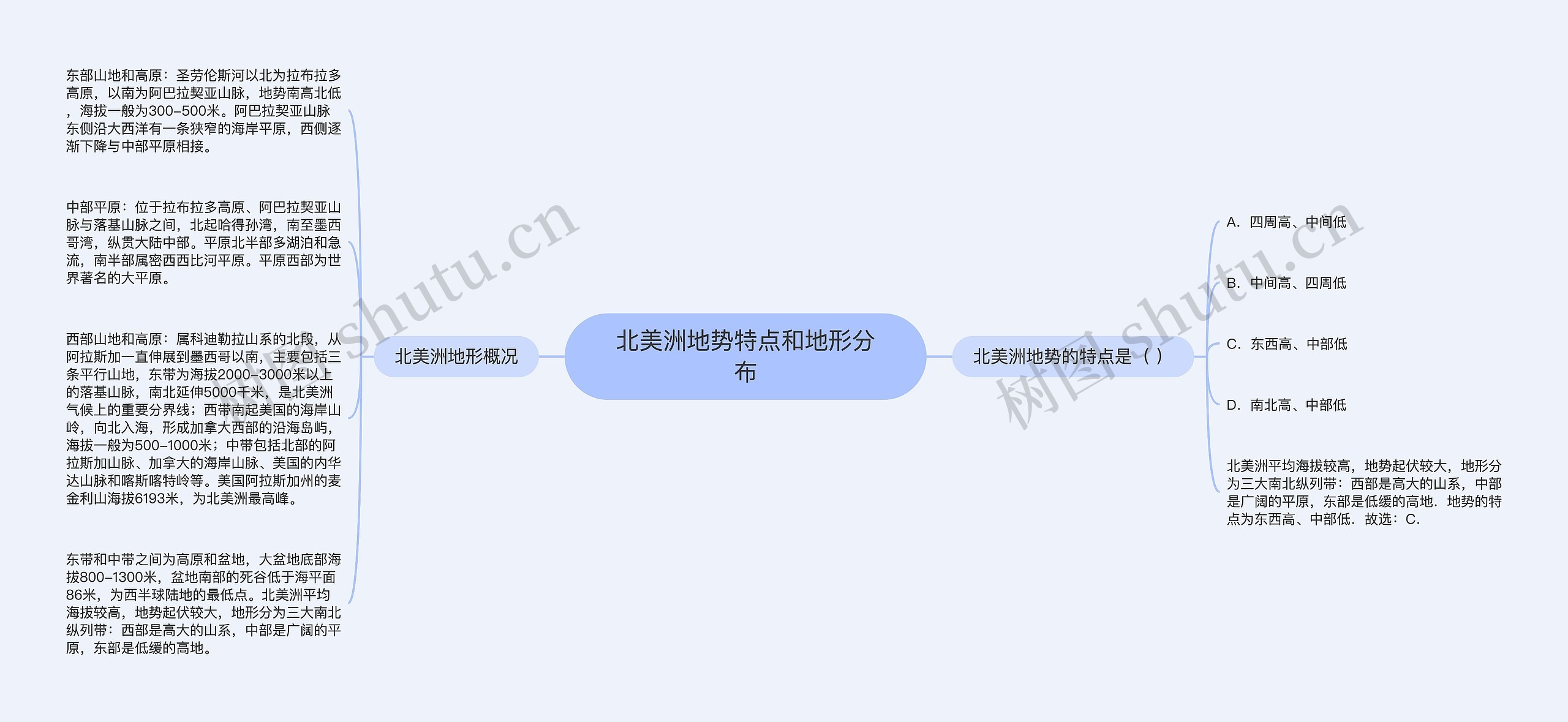 北美洲地势特点和地形分布 北美洲地势特点和地形分布