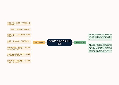 不知何许人也的许是什么意思