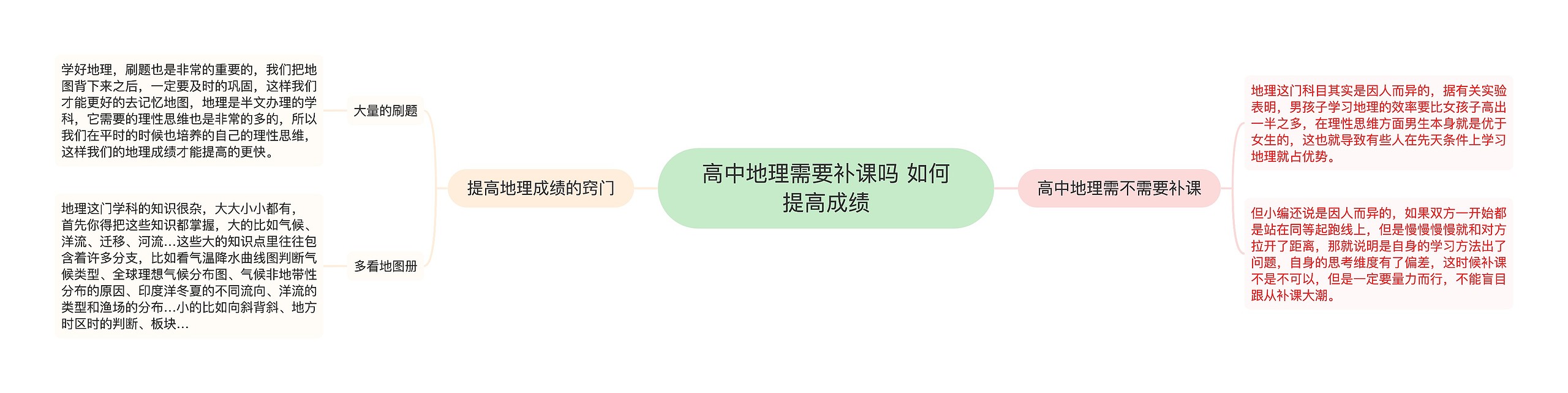 高中地理需要补课吗 如何提高成绩