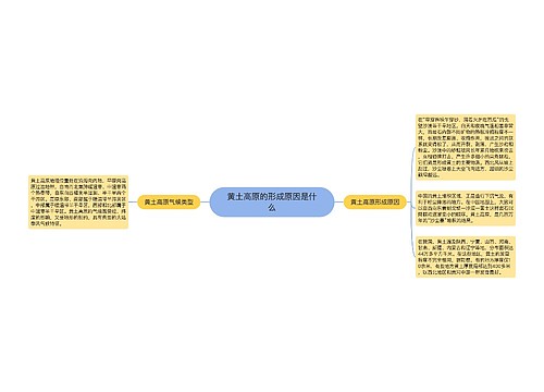 黄土高原的形成原因是什么