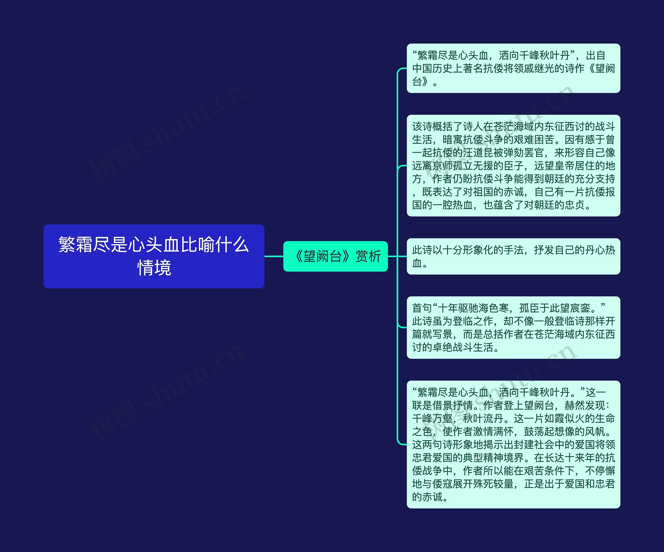 繁霜尽是心头血比喻什么情境思维导图