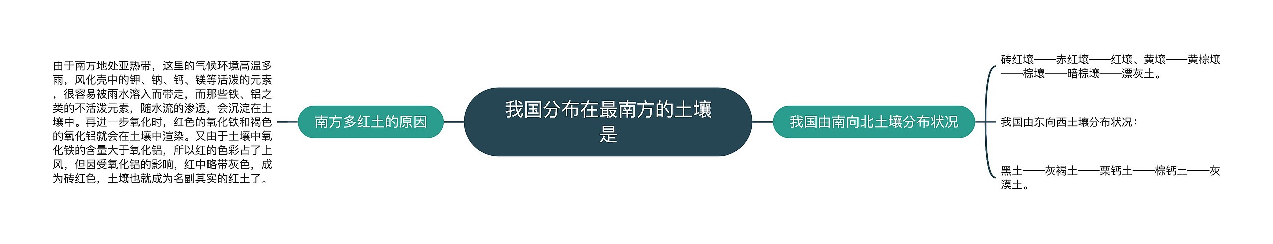 我国分布在最南方的土壤是
