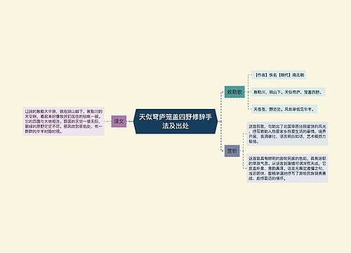 天似穹庐笼盖四野修辞手法及出处