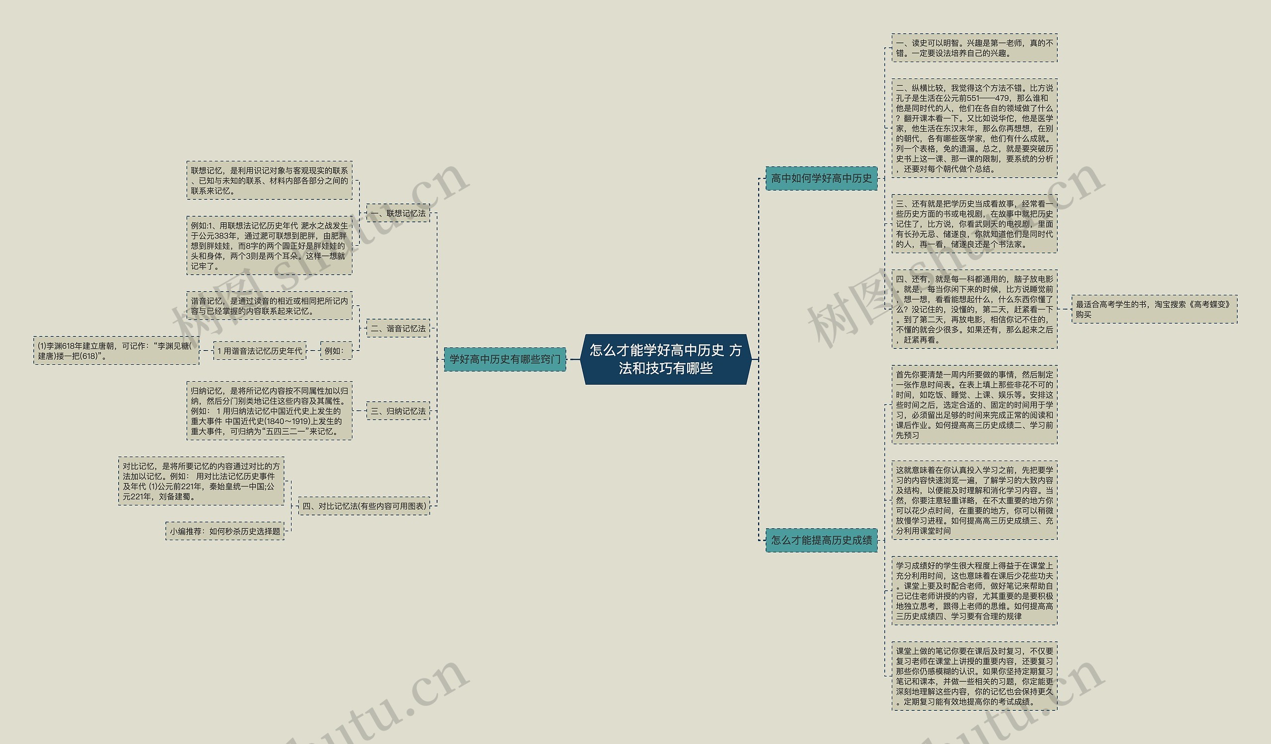 怎么才能学好高中历史 方法和技巧有哪些