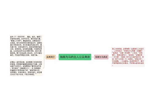 指鹿为马的主人公及典故