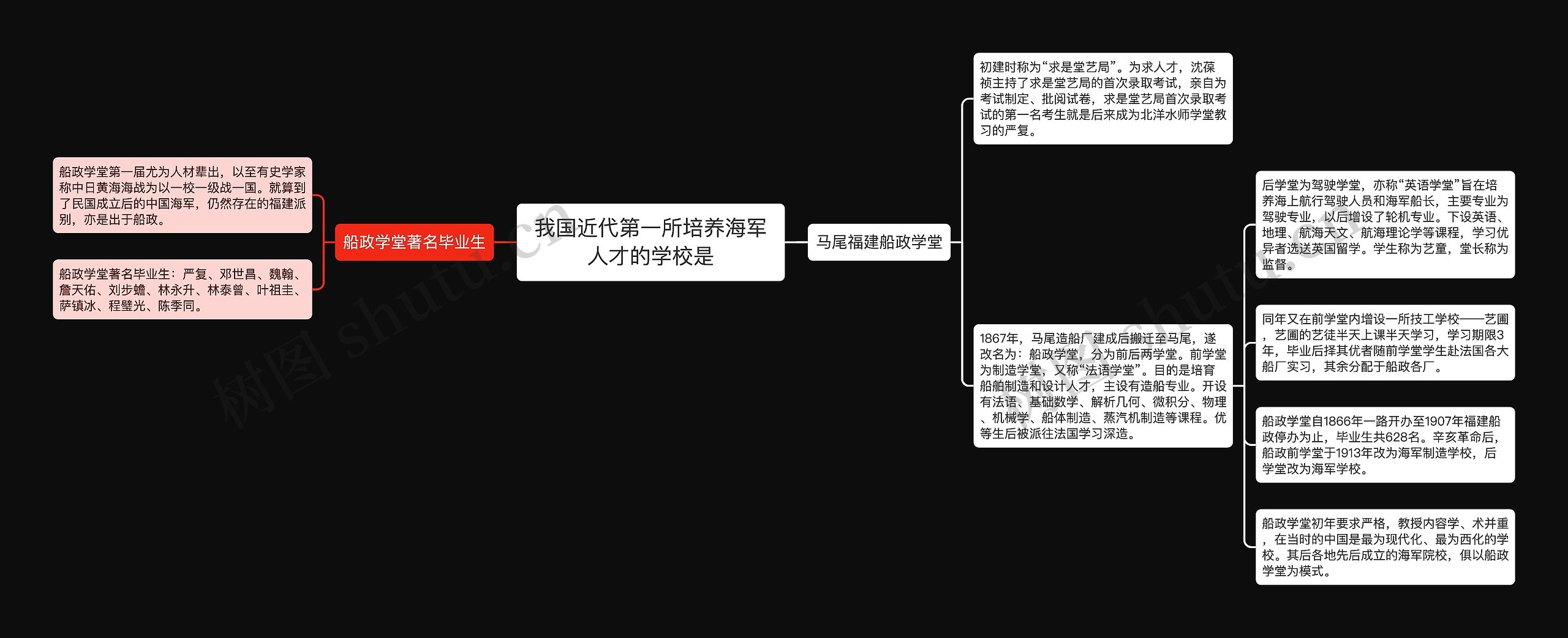 我国近代第一所培养海军人才的学校是思维导图