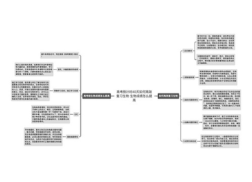 高考倒计时40天如何高效复习生物 生物成绩怎么提高