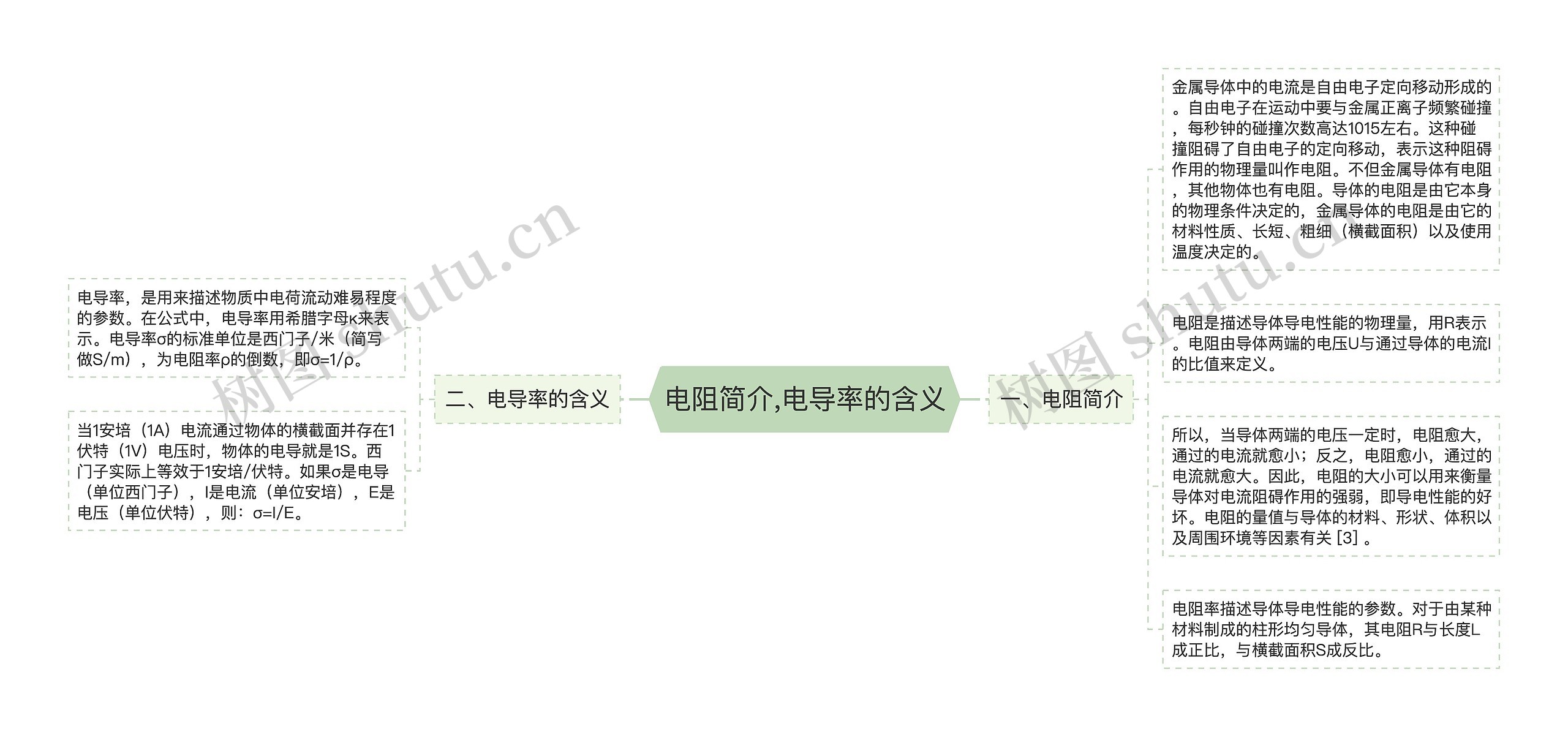 电阻简介,电导率的含义