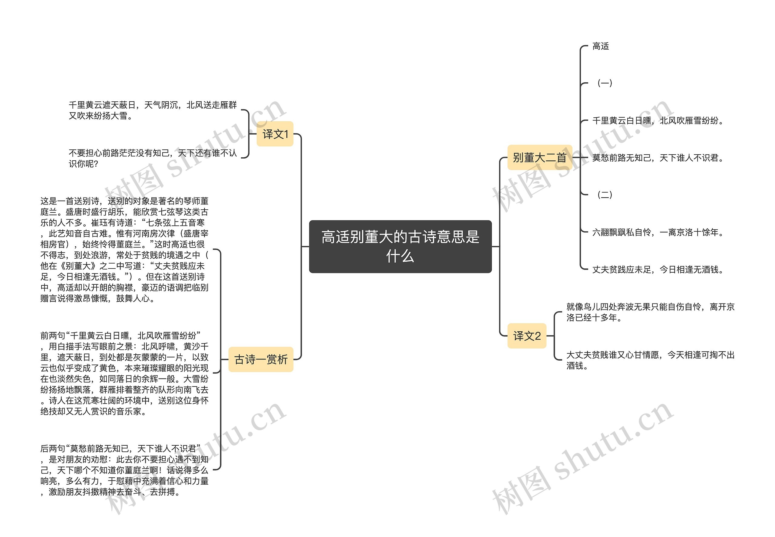 高适别董大的古诗意思是什么思维导图