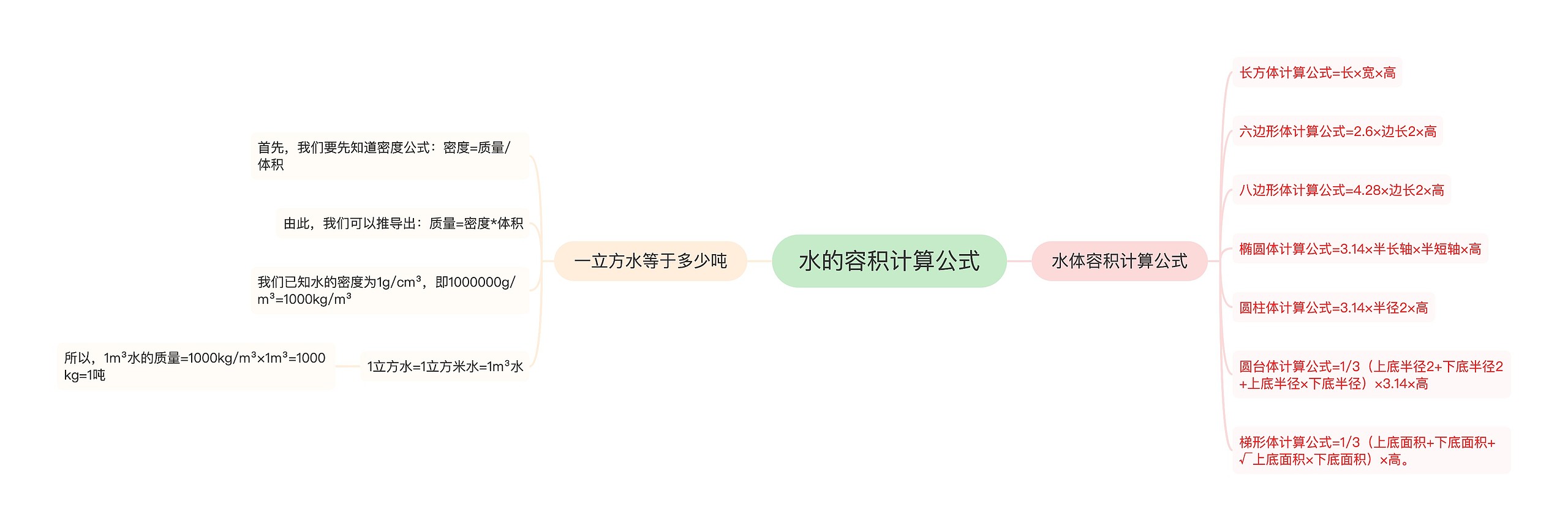 水的容积计算公式