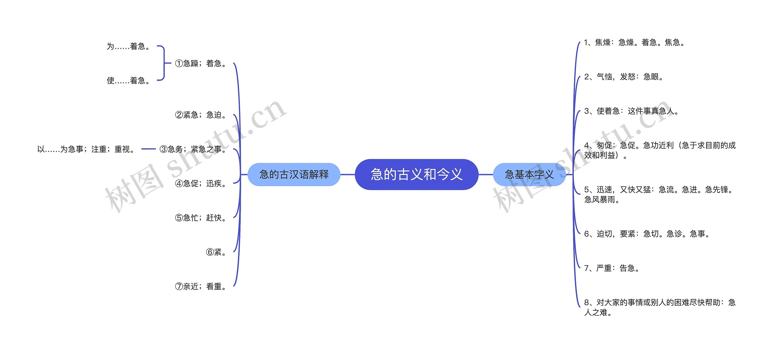 急的古义和今义