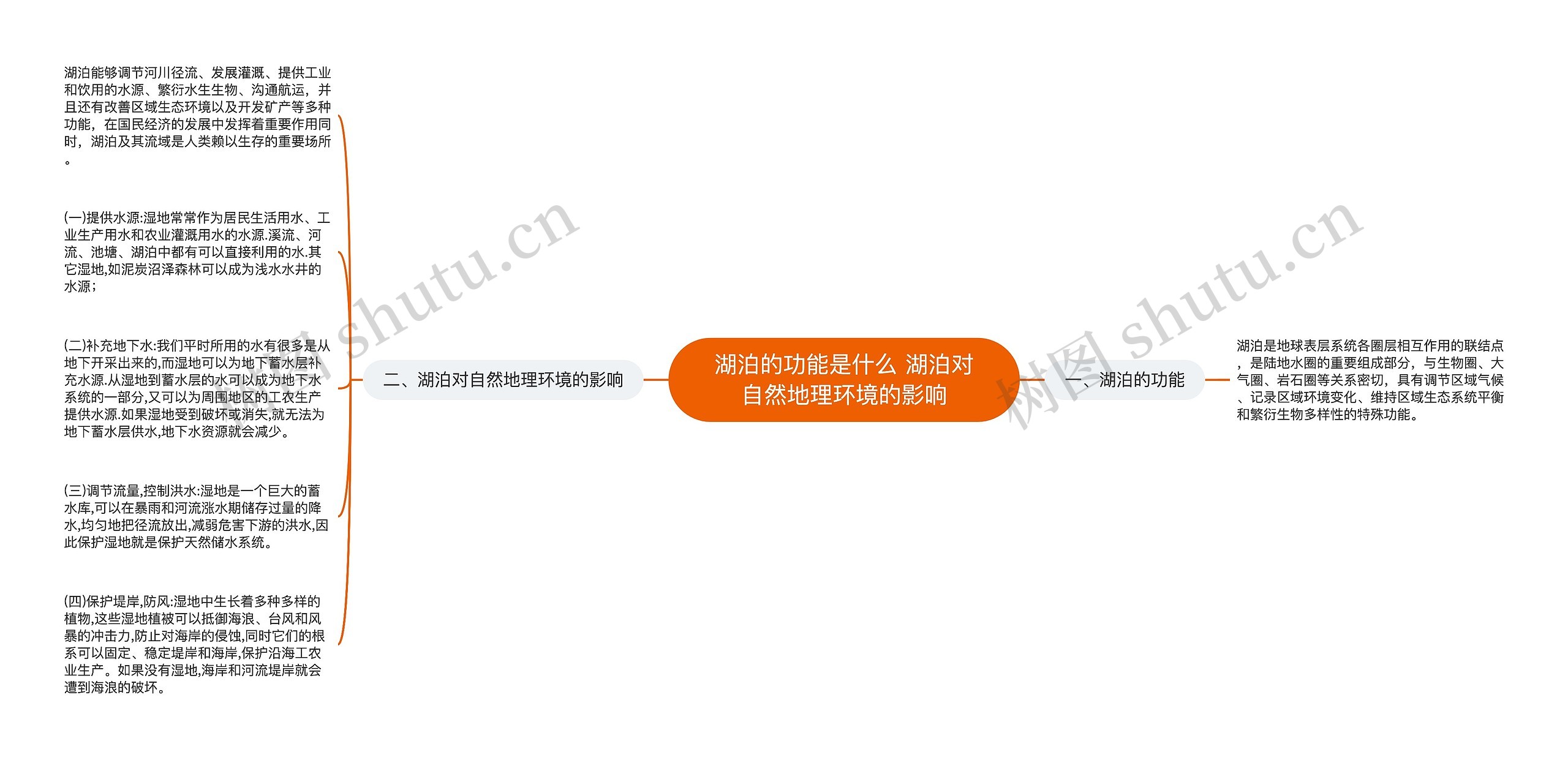 湖泊的功能是什么 湖泊对自然地理环境的影响