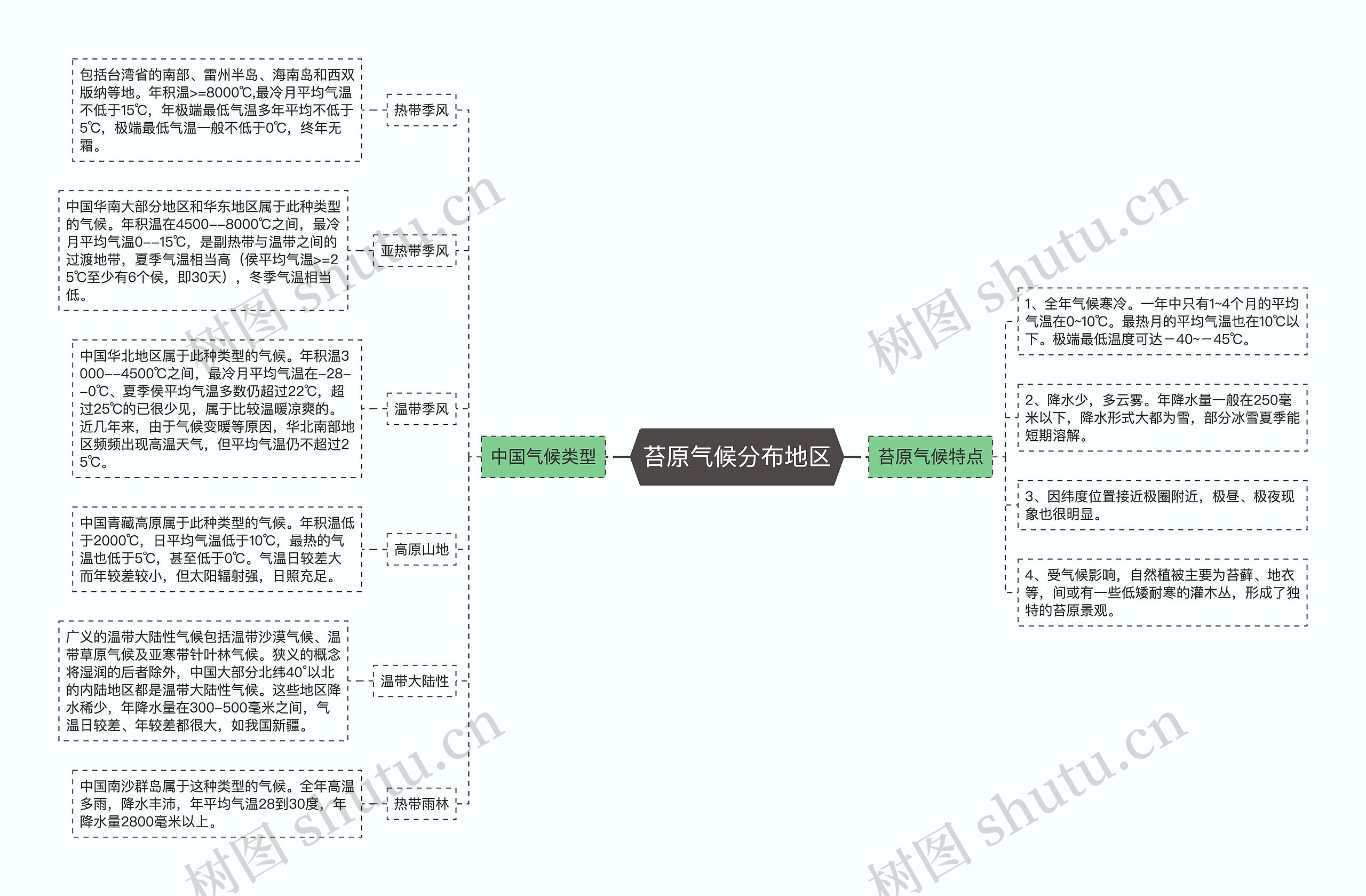 苔原气候分布地区