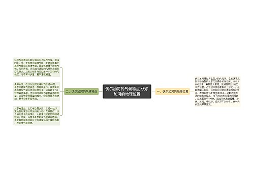 伏尔加河的气候特点 伏尔加河的地理位置