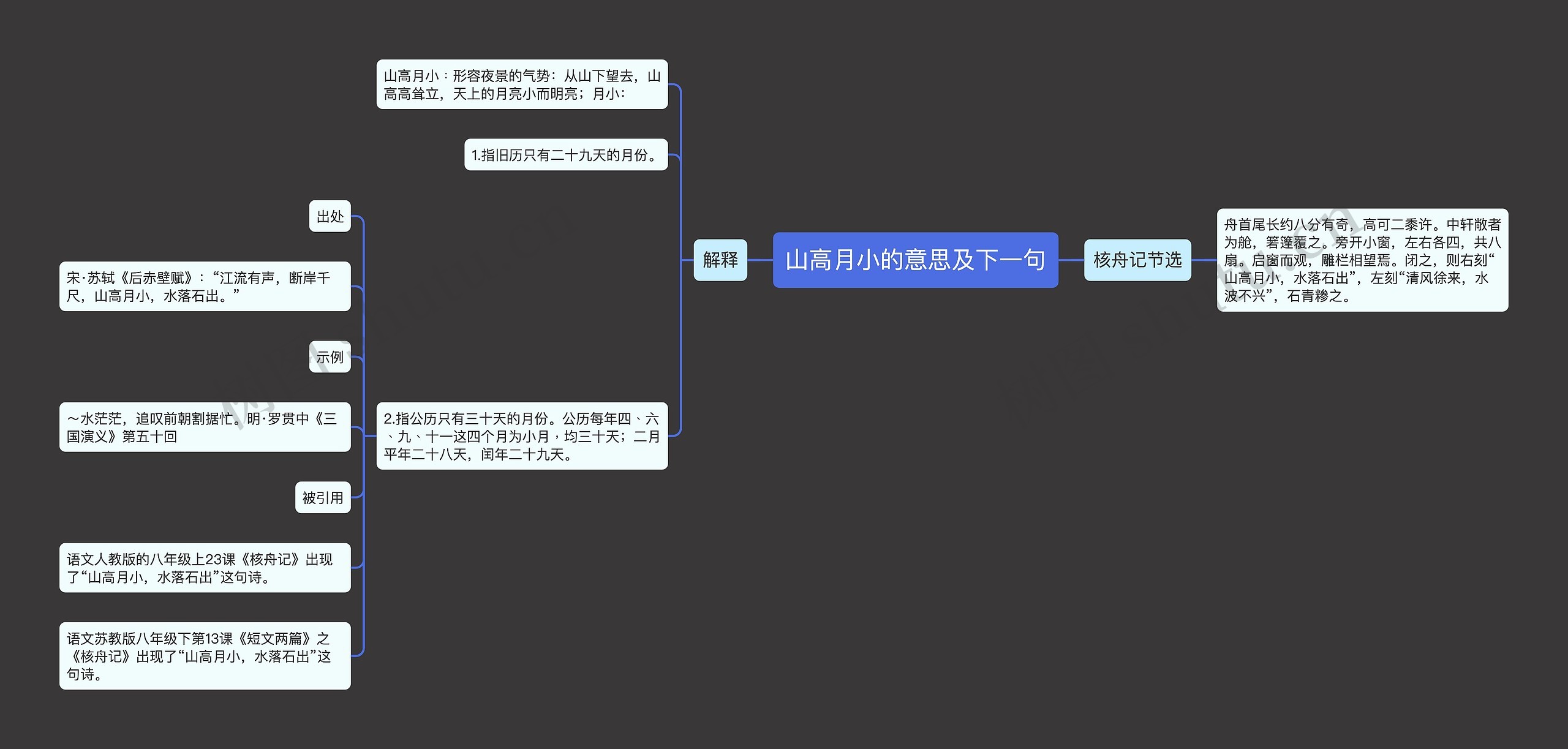 山高月小的意思及下一句