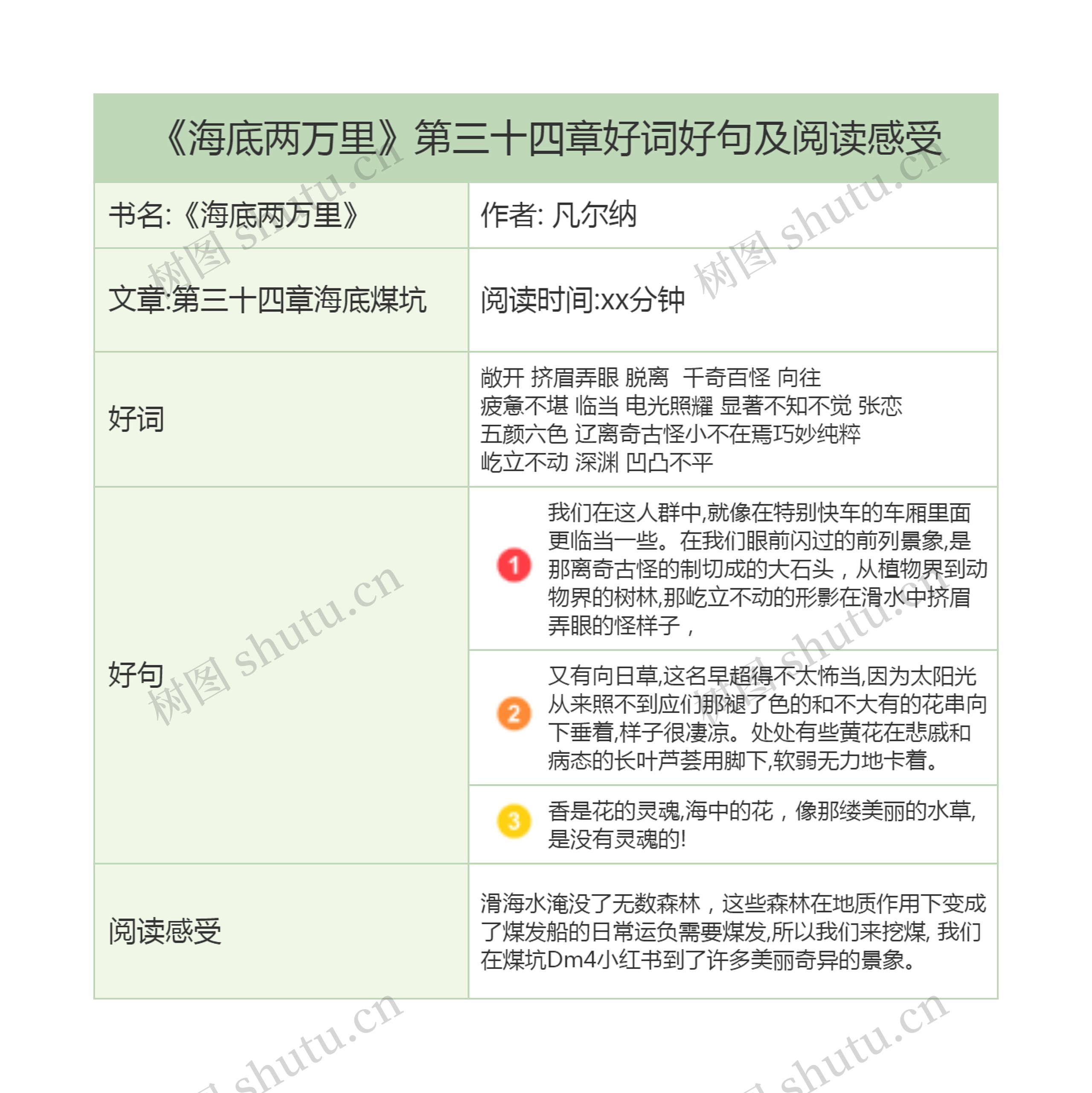 《海底两万里》第三十四章好词好句及阅读感受