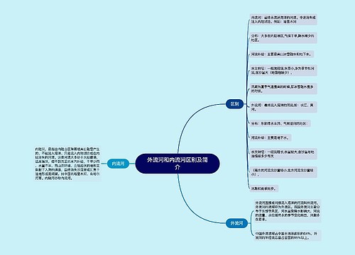 外流河和内流河区别及简介