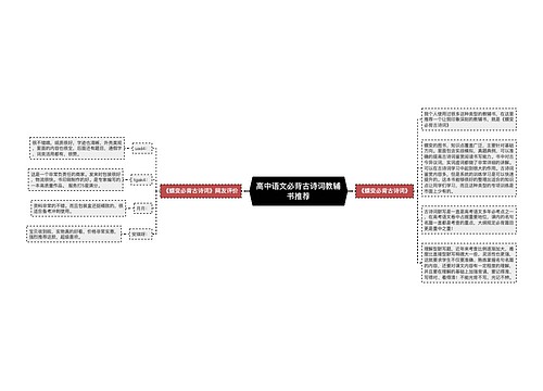 高中语文必背古诗词教辅书推荐