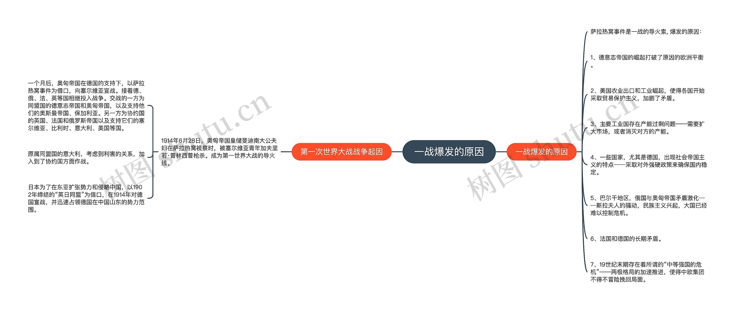 一战爆发的原因思维导图