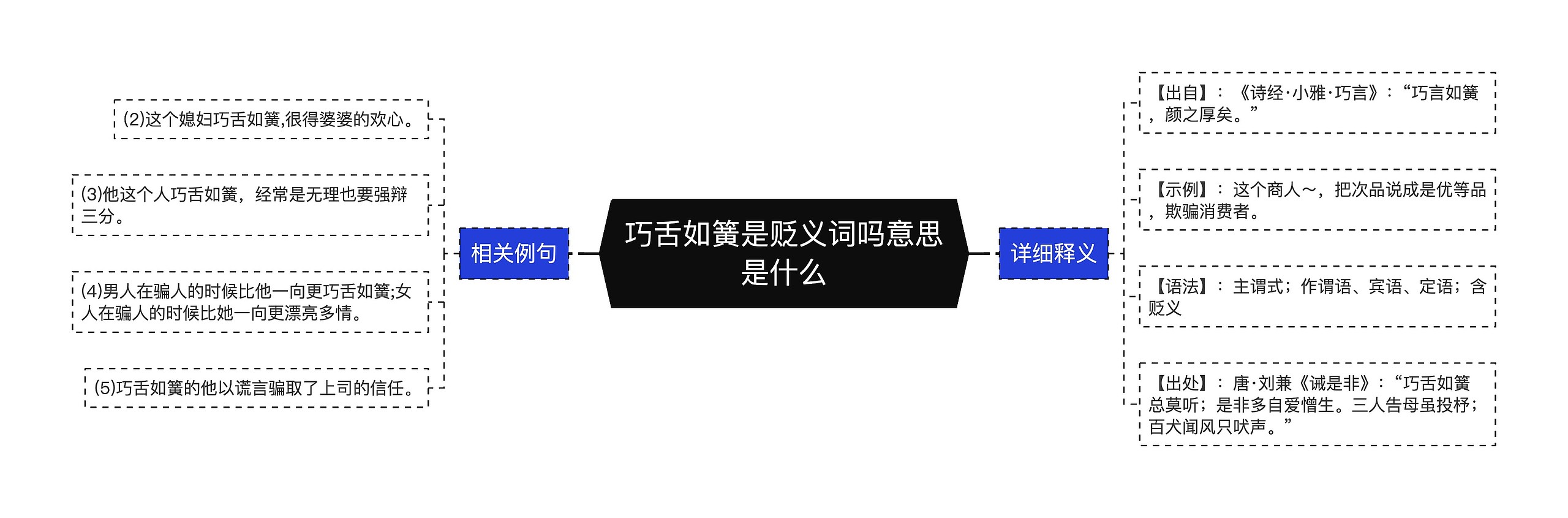 巧舌如簧是贬义词吗意思是什么思维导图