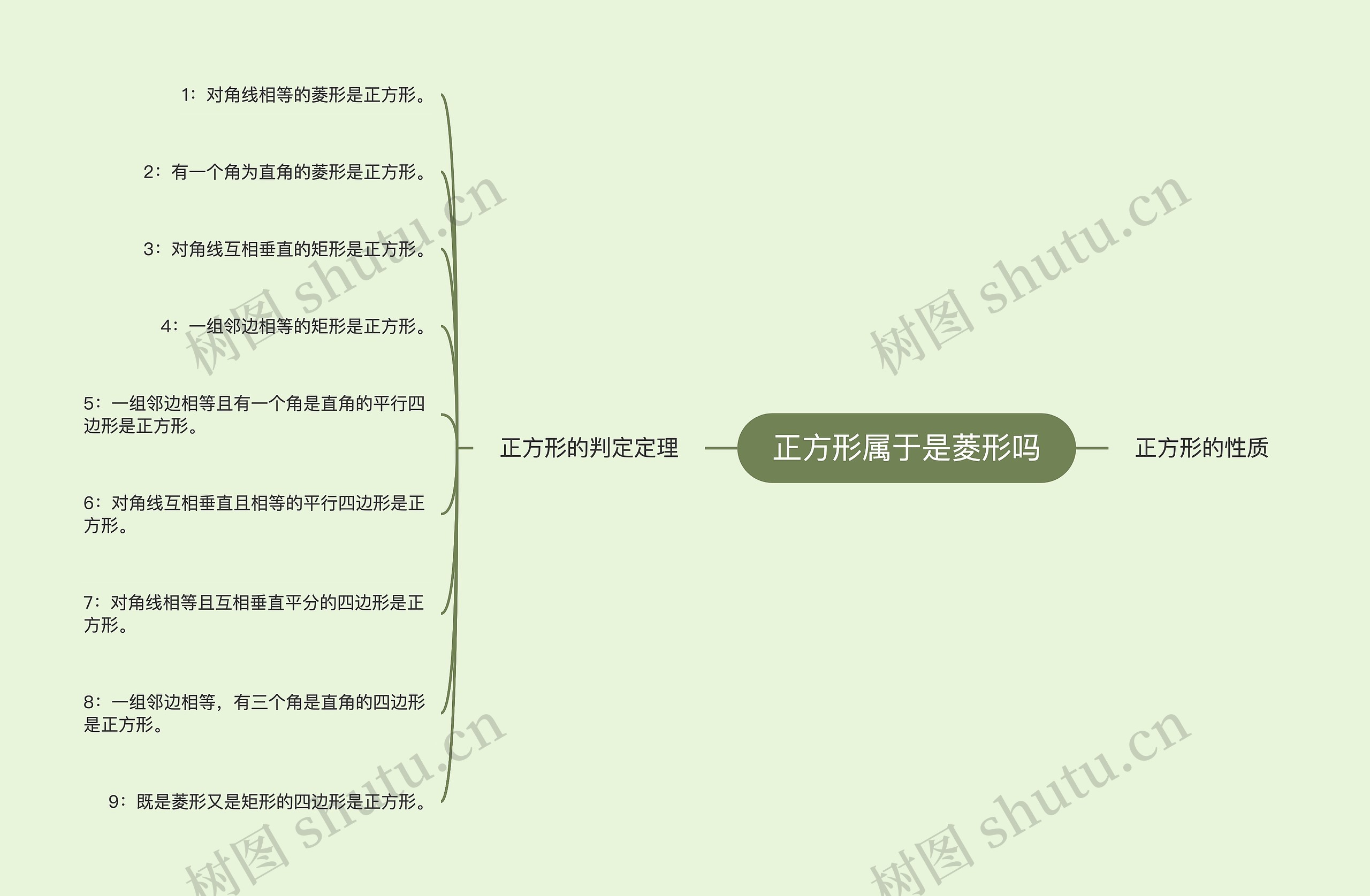 正方形属于是菱形吗