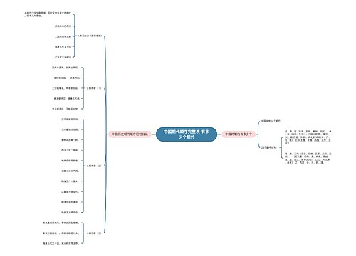 中国朝代顺序完整表 有多少个朝代