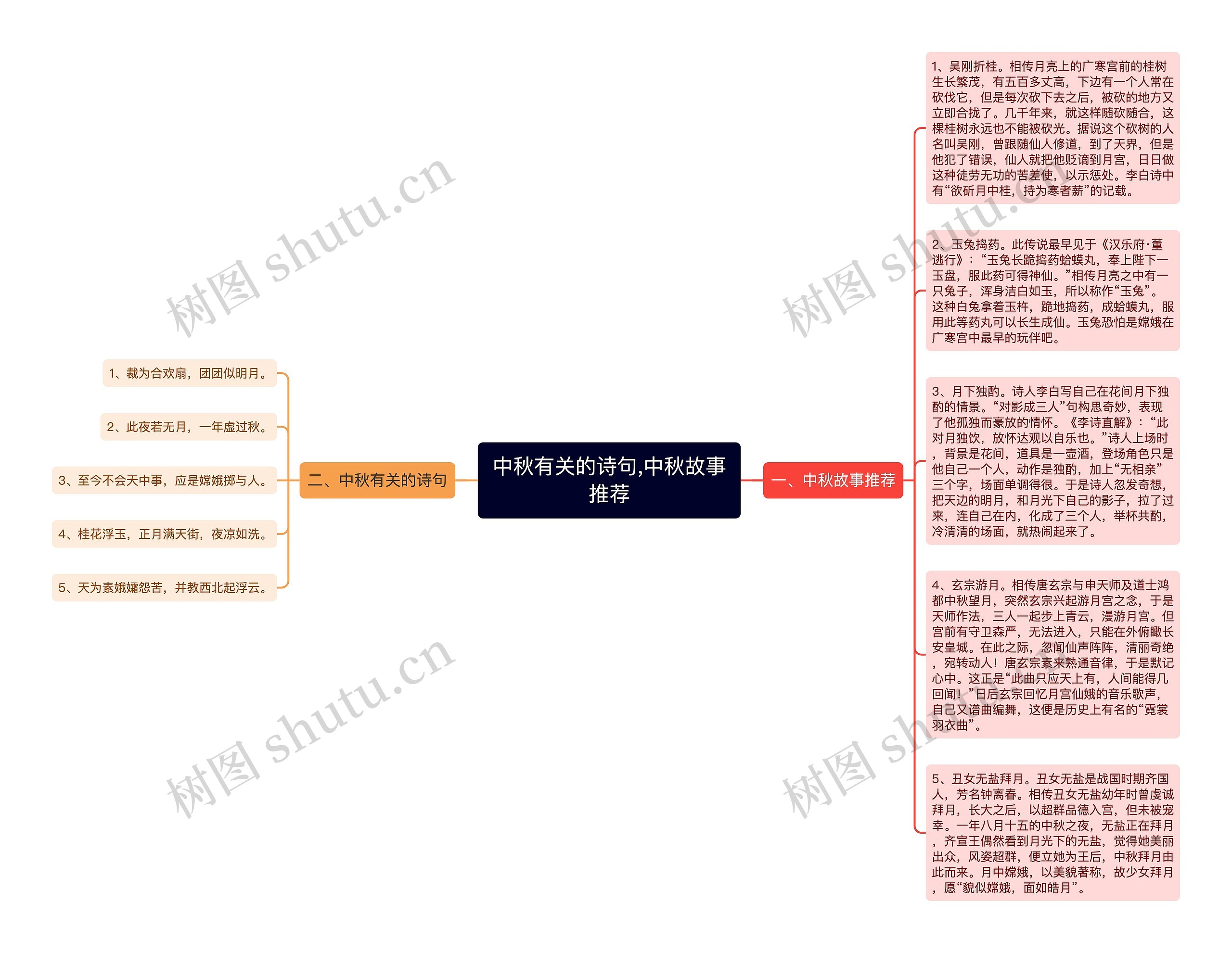 中秋有关的诗句,中秋故事推荐