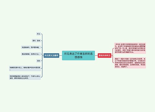 所见表达了作者怎样的思想感情