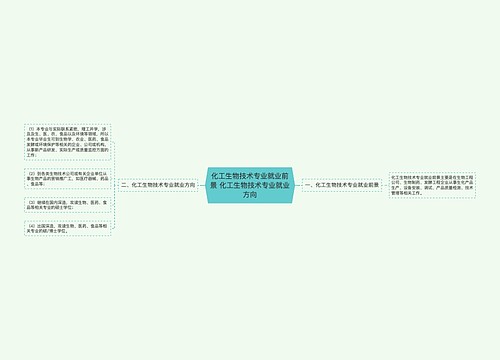 化工生物技术专业就业前景 化工生物技术专业就业方向