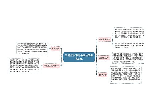 有哪些学习高中政治的必备app