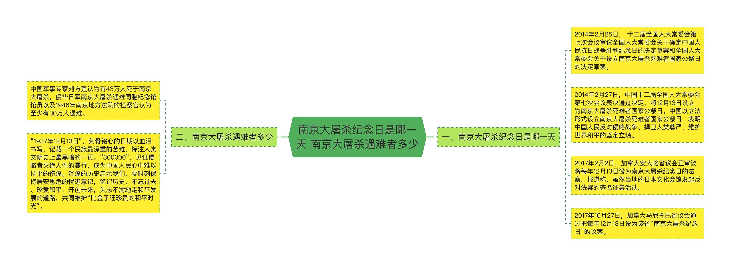 南京大屠杀纪念日是哪一天 南京大屠杀遇难者多少