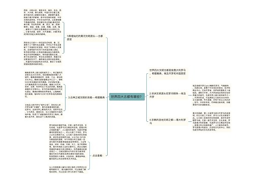 世界四大古都有哪些？