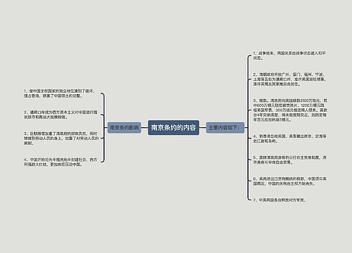 南京条约的内容