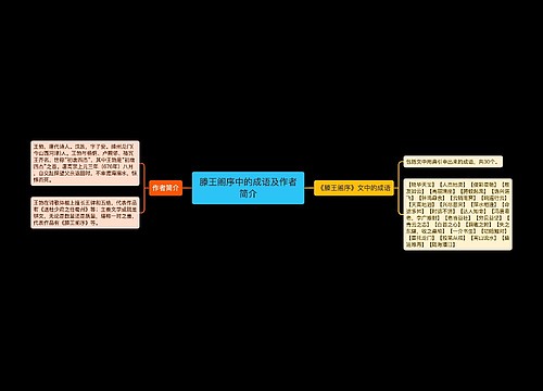 滕王阁序中的成语及作者简介