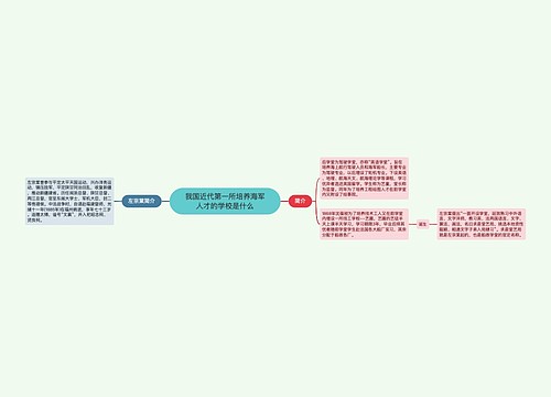 我国近代第一所培养海军人才的学校是什么