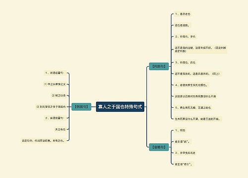 寡人之于国也特殊句式