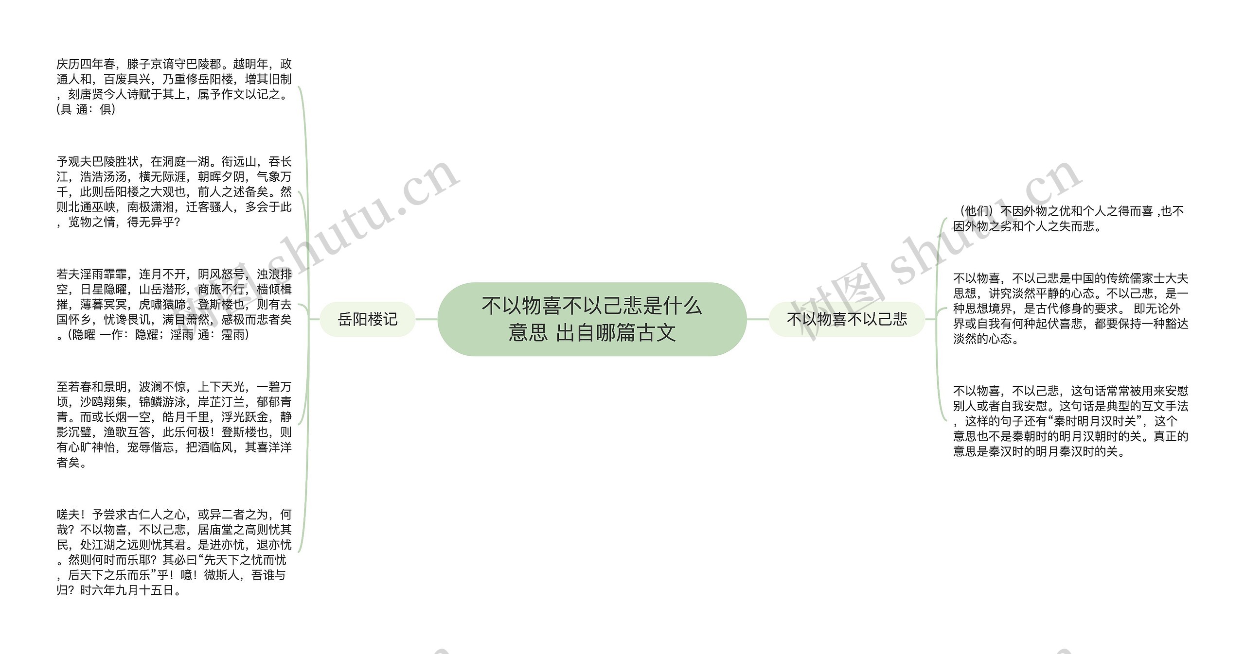 不以物喜不以己悲是什么意思 出自哪篇古文