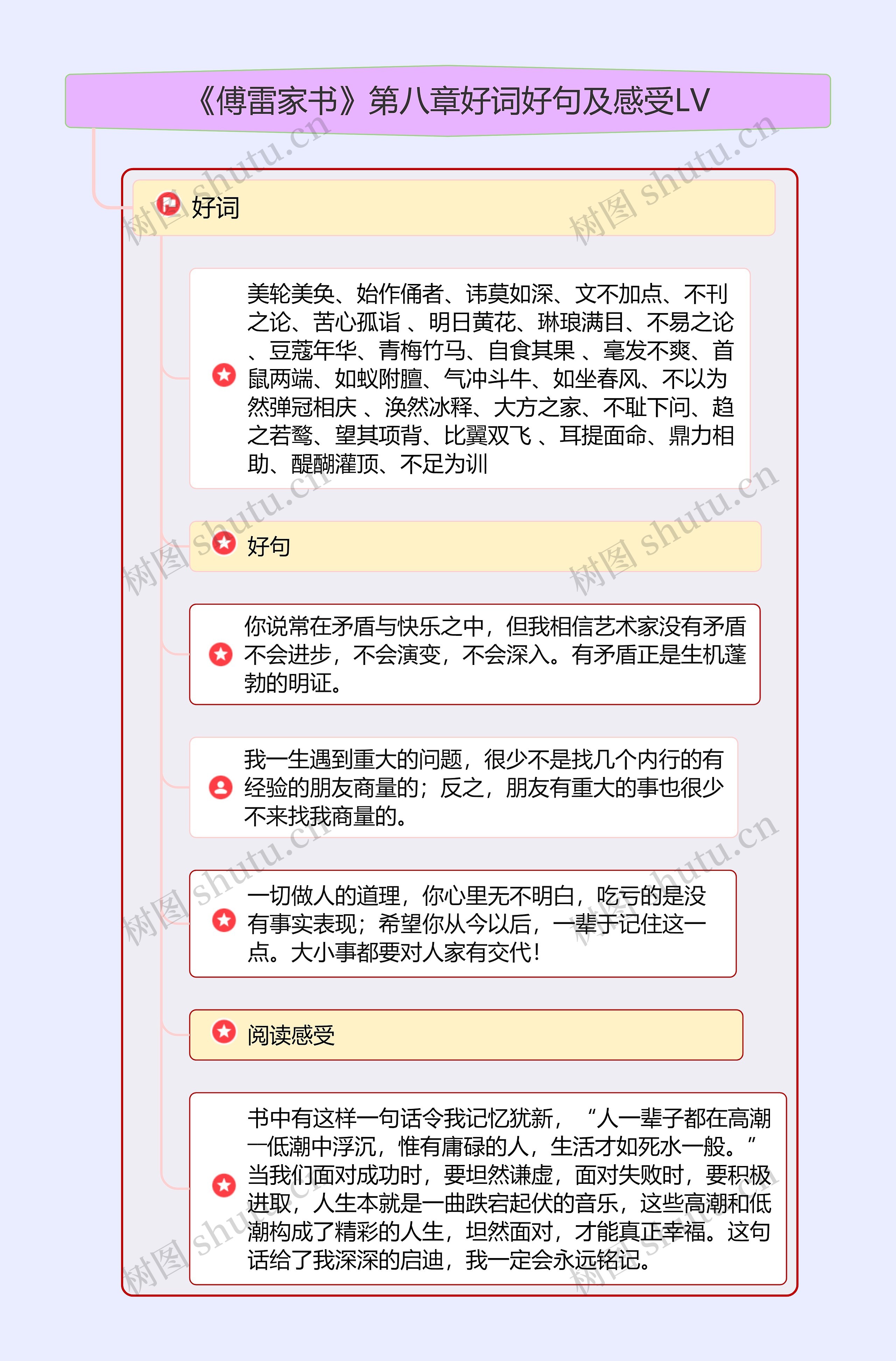 《傅雷家书》第八章好词好句及感受LV