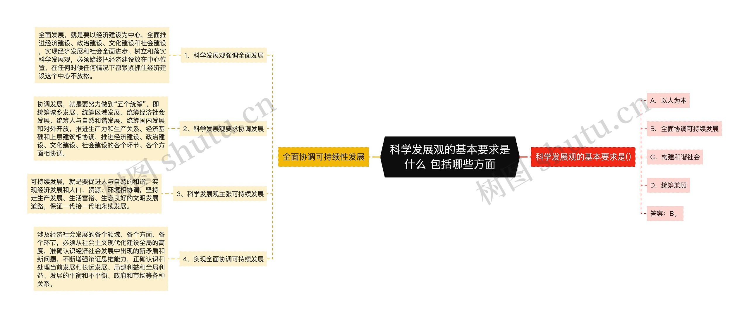 科学发展观的基本要求是什么 包括哪些方面思维导图