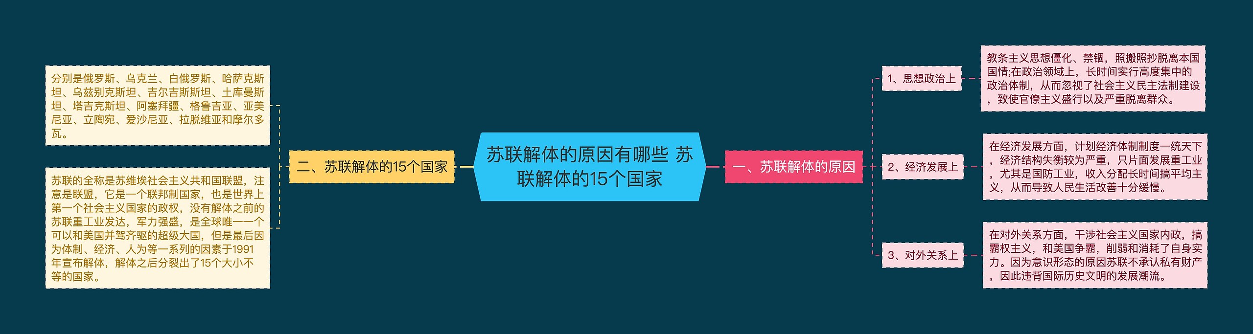 苏联解体的原因有哪些 苏联解体的15个国家