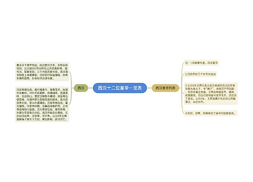 西汉十二位皇帝一览表