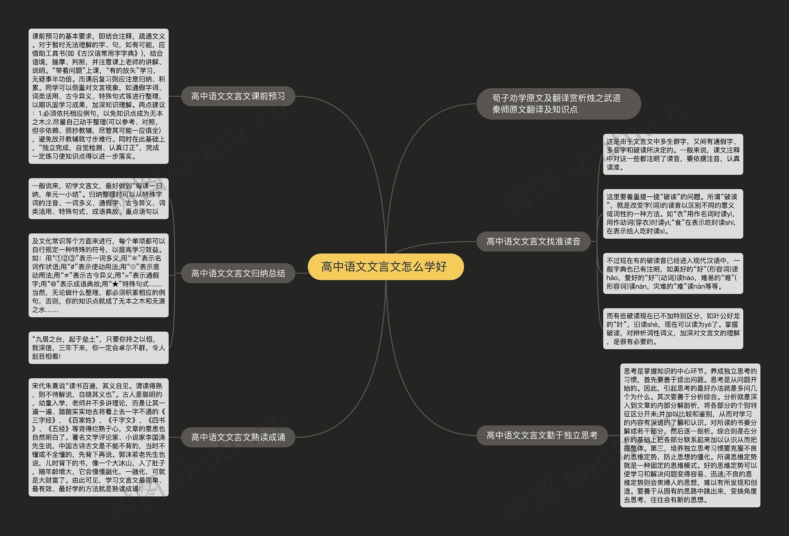 高中语文文言文怎么学好 思维导图