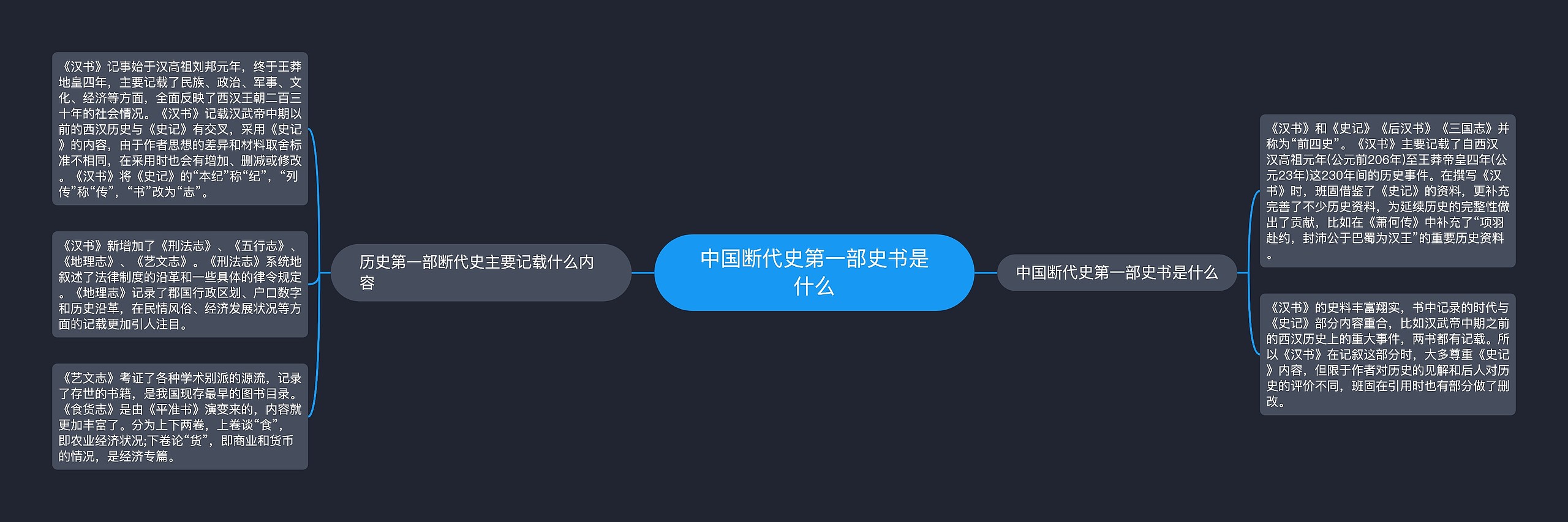 中国断代史第一部史书是什么