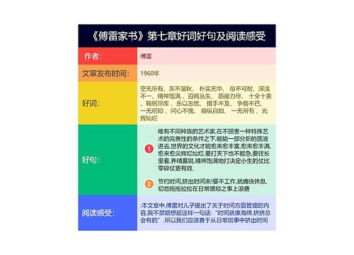 《傅雷家书》第七章好词好句及阅读感受