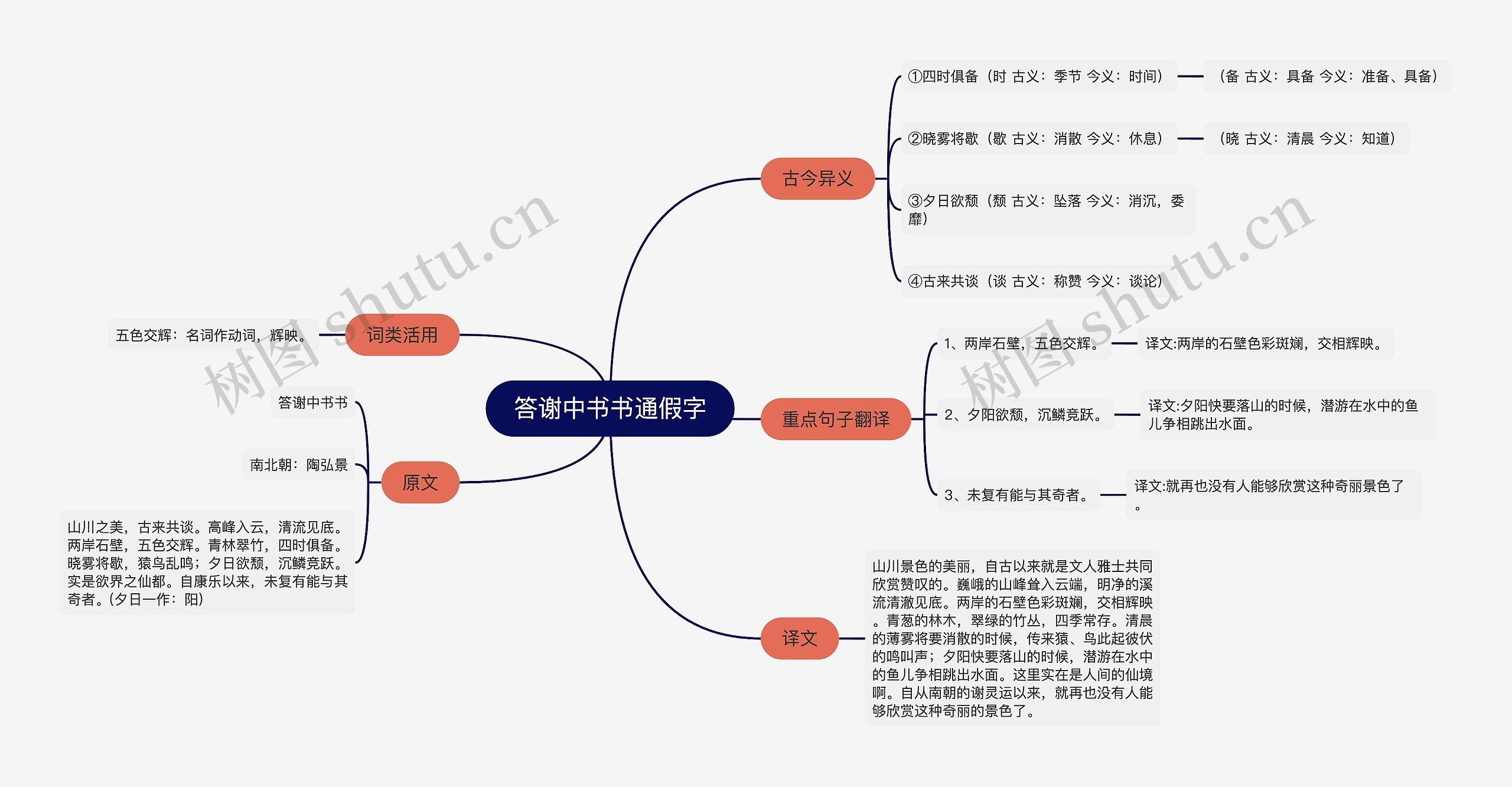 答谢中书书通假字