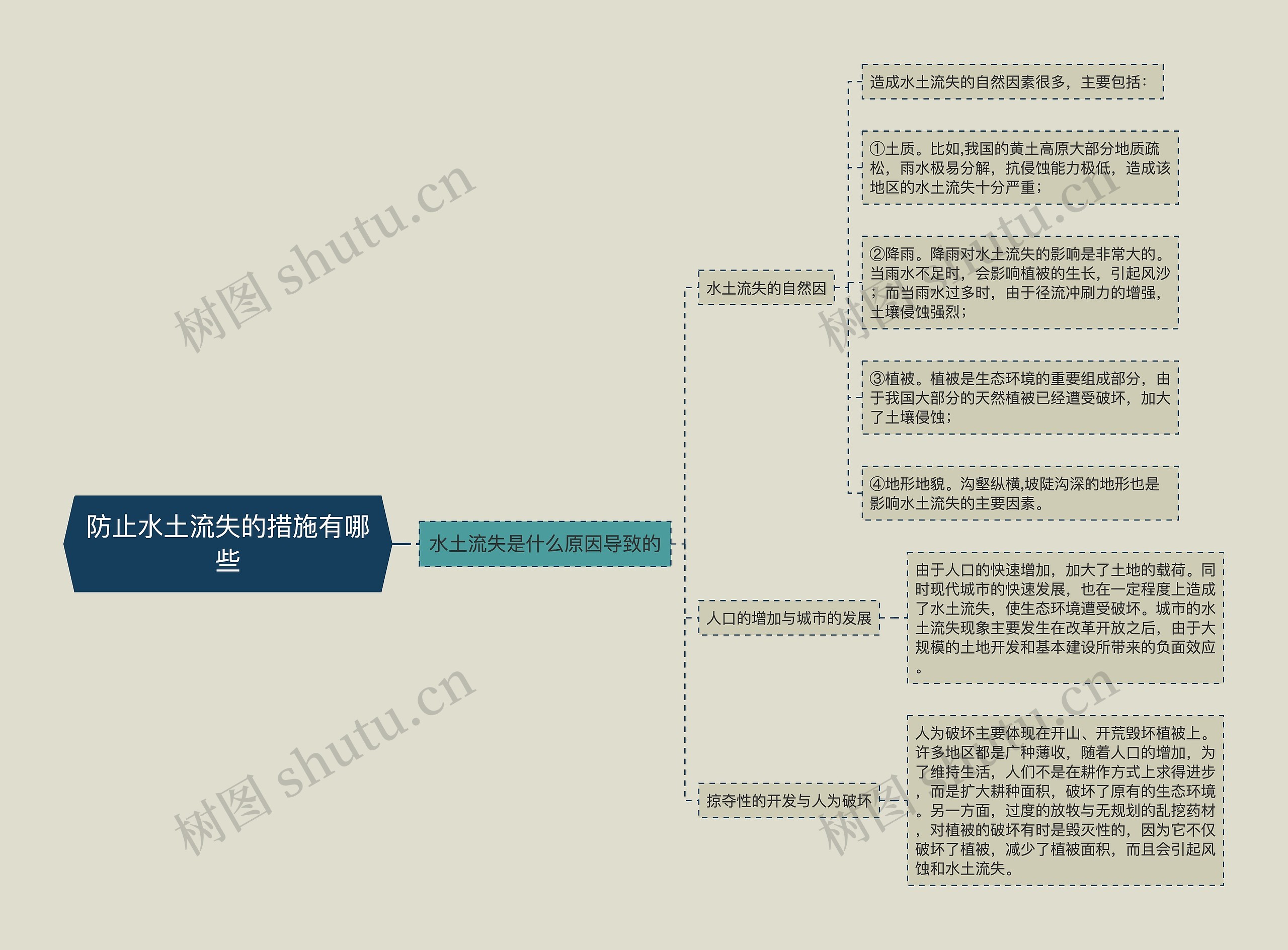防止水土流失的措施有哪些 防止水土流失的措施有哪些