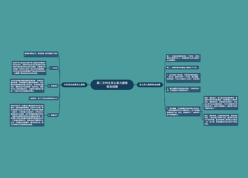 高二文科生怎么努力提高政治成绩